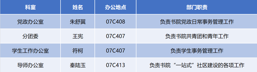 9137